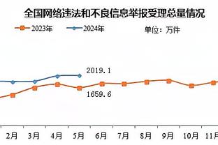 杰伦-布朗：魔术渴望胜利 打我们时他们会展现截然不同的状态